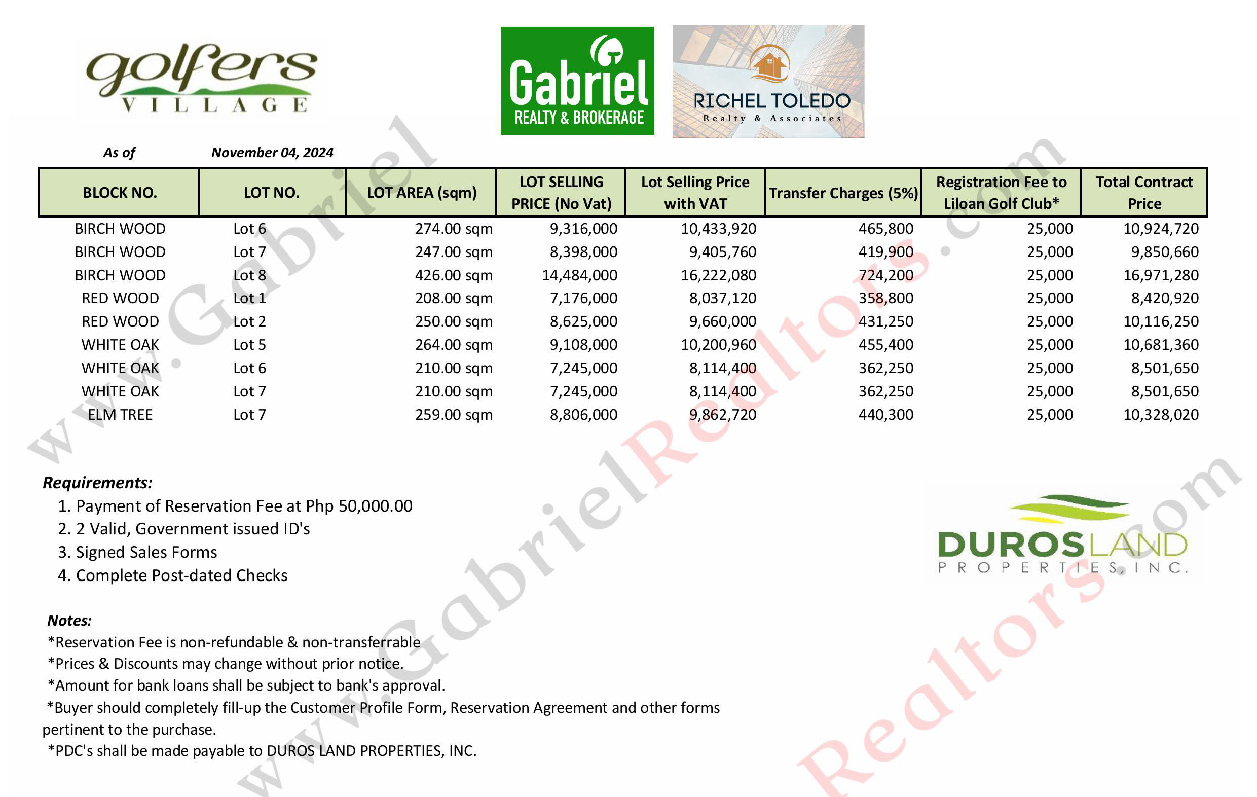 Golfers Village Liloan Pricelist November 2024