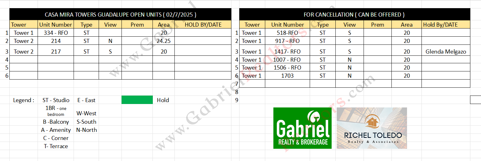 Casa Mira Towers Guadalupe Inventory