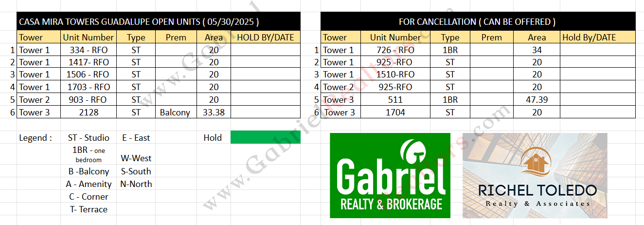 Casa Mira Towers Guadalupe Inventory