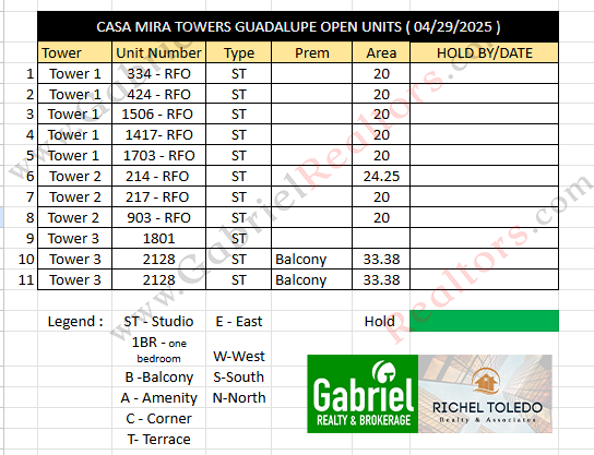 Casa Mira Towers Guadalupe Inventory
