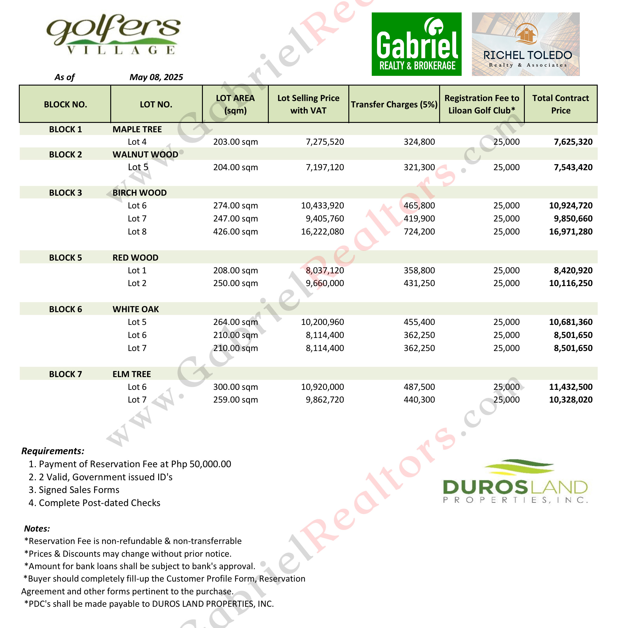 Golfers Village Liloan Pricelist