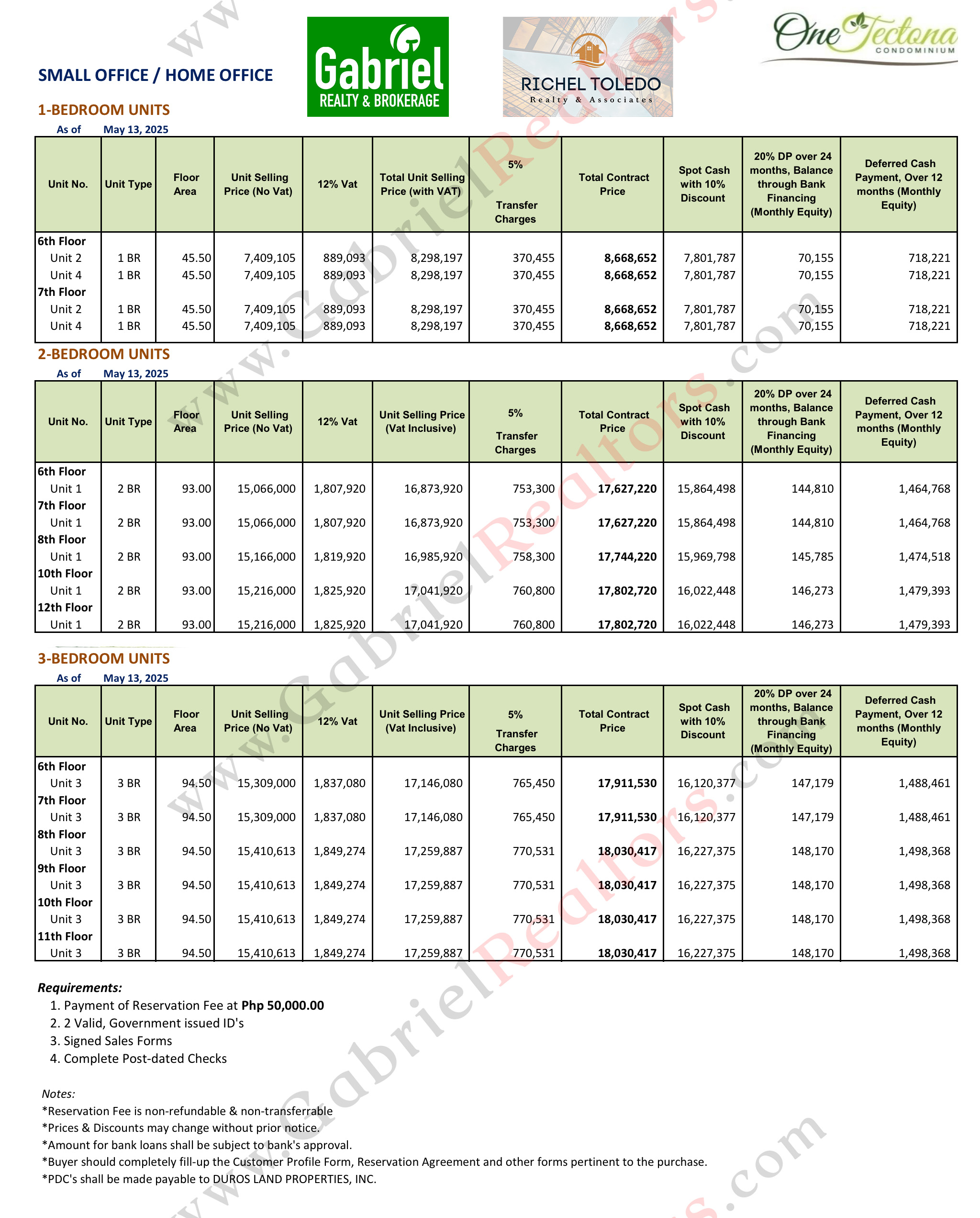One Tectona Liloan June 2025 Availability