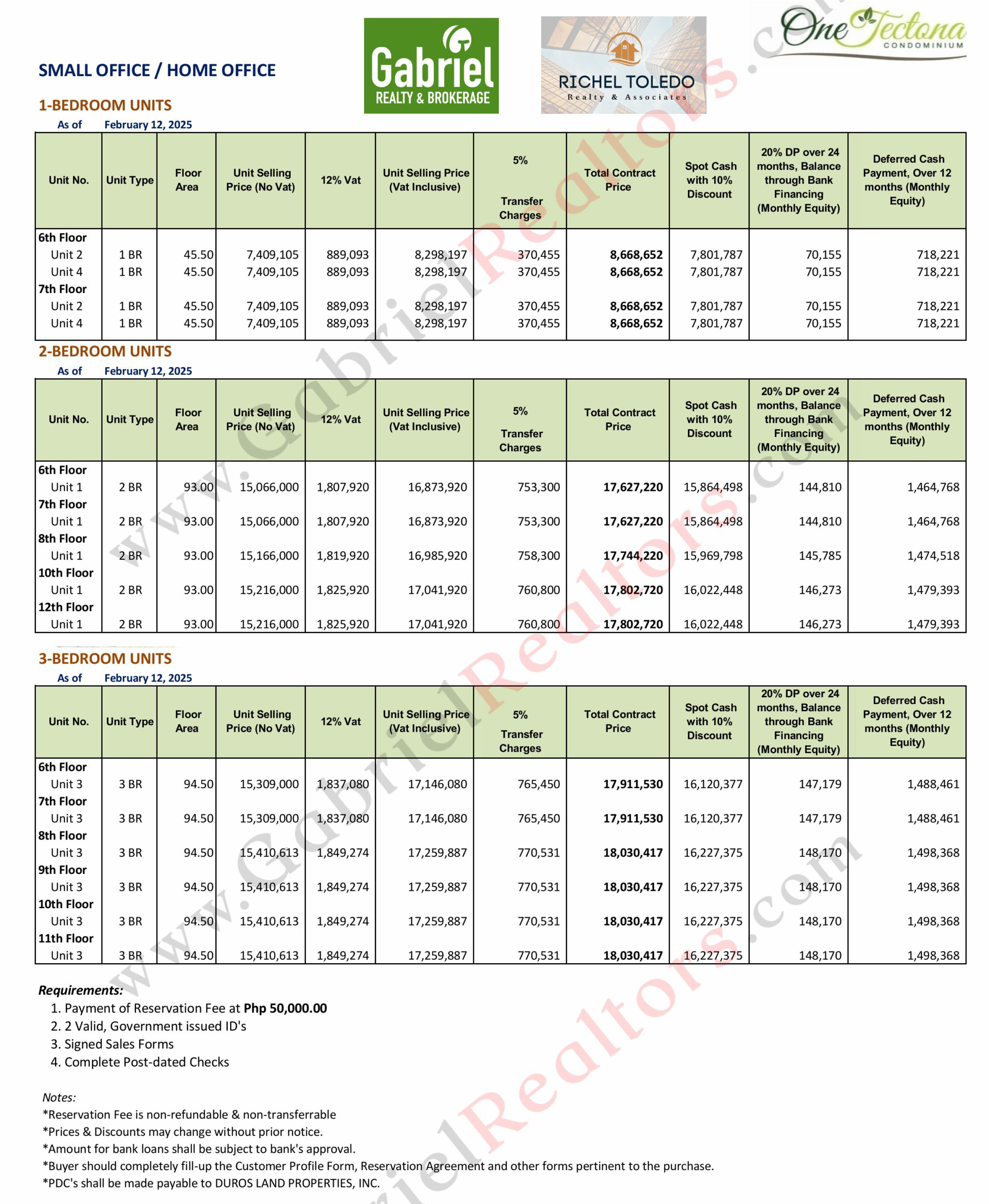 One Tectona Liloan February 2025 Availability