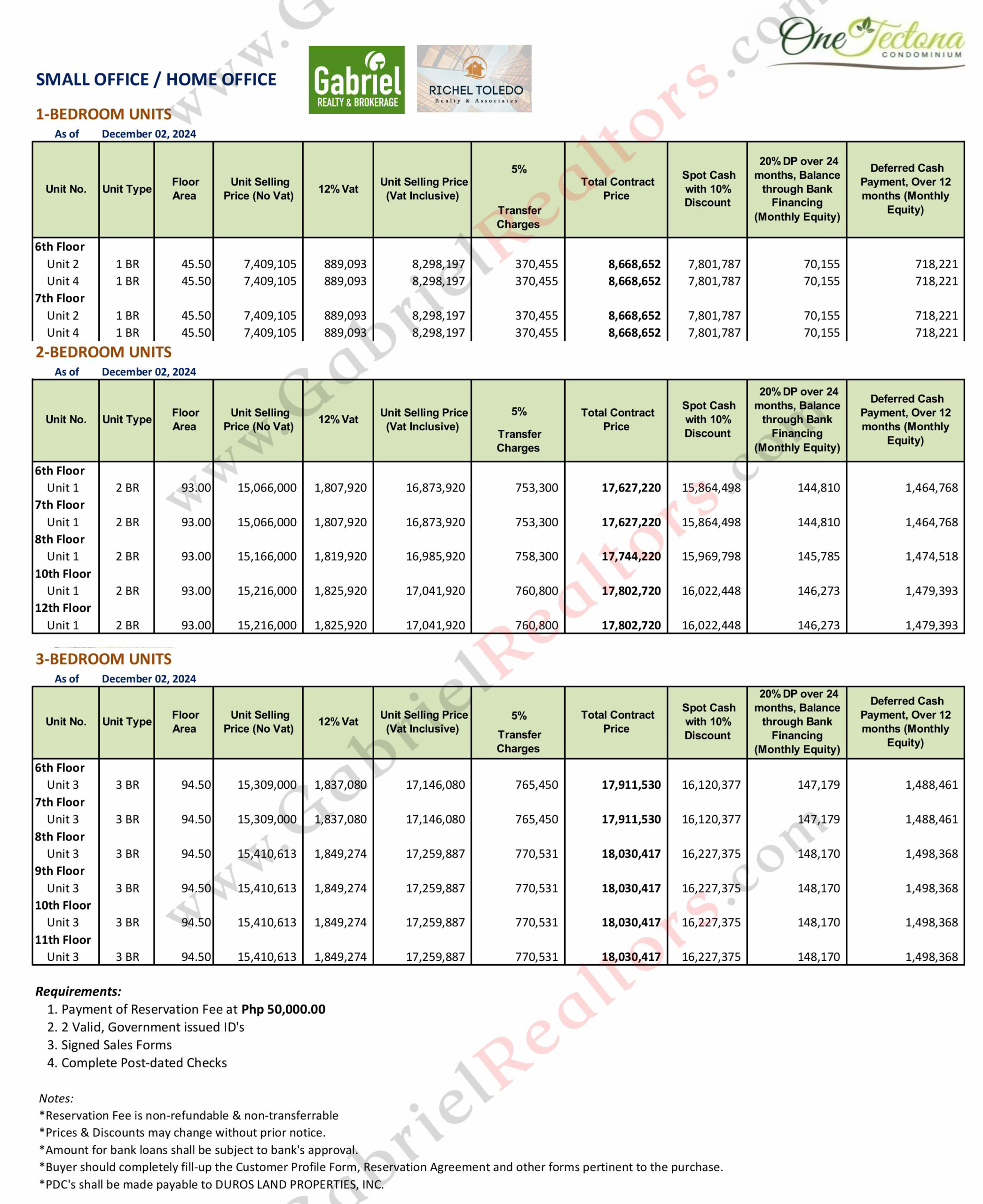 One Tectona Liloan December 2024 Pricelist