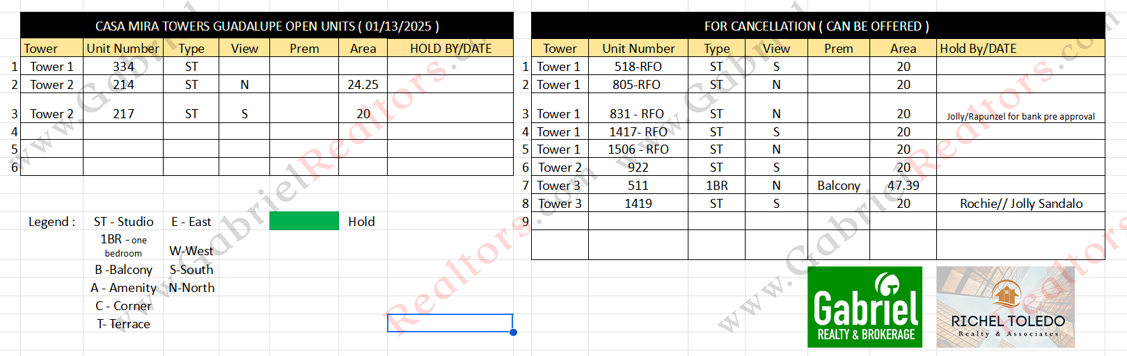 Casa Mira Towers Guadalupe Inventory