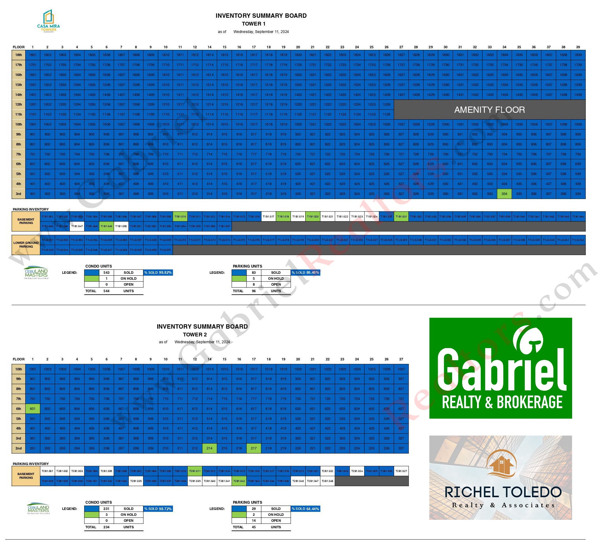 Casa Mira Towers Guadalupe Inventory