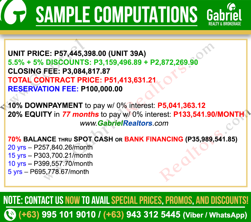 Mantawi Residences Penthouse Sample Computation