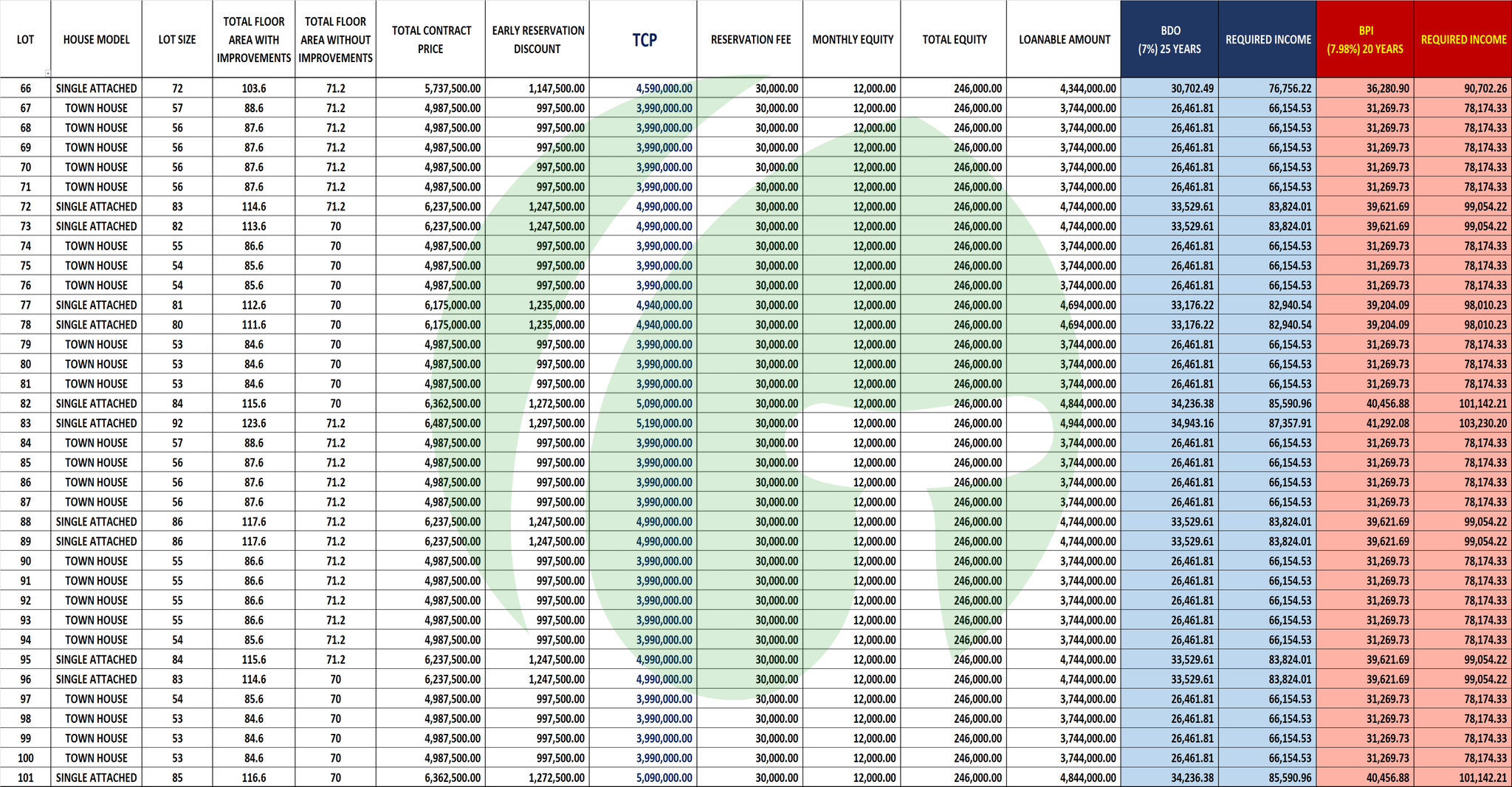 Robin's Lane Casili Pricelist