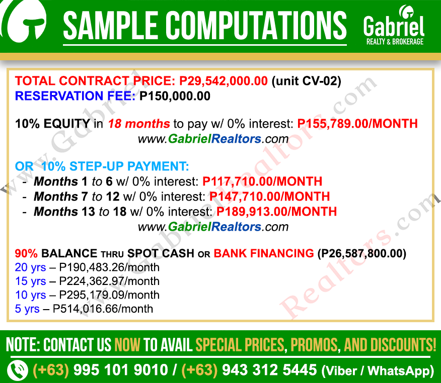 Be Residences Lahug Condovision Sample Computation