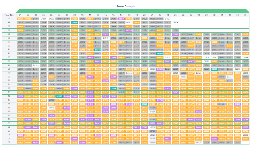 City Clou Tower D Inventory