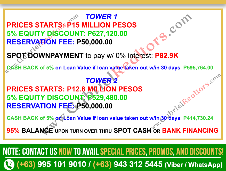 Horizons 101 Two Bedroom Unit Sample Computation