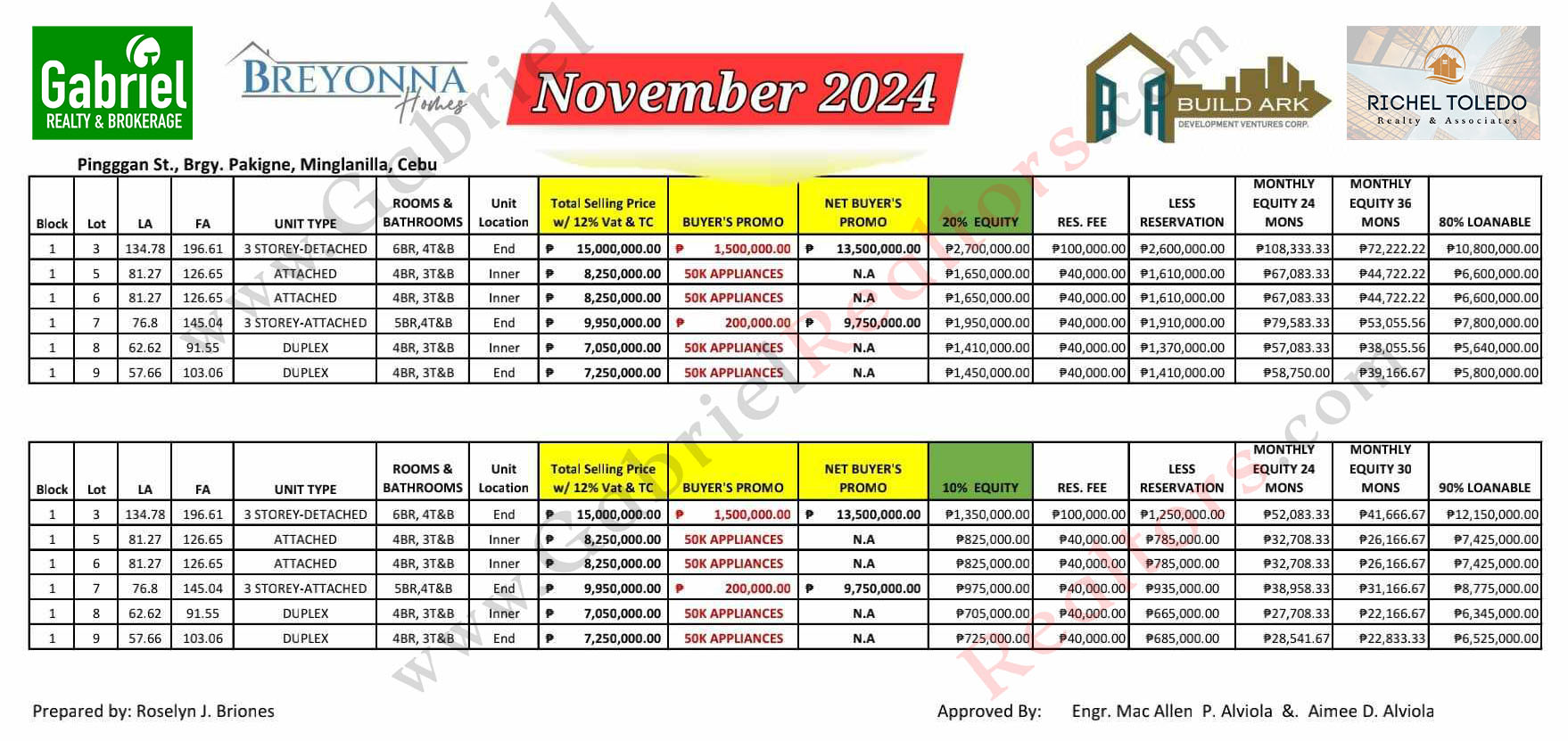 Breyonna Homes Minglanilla Pricelist