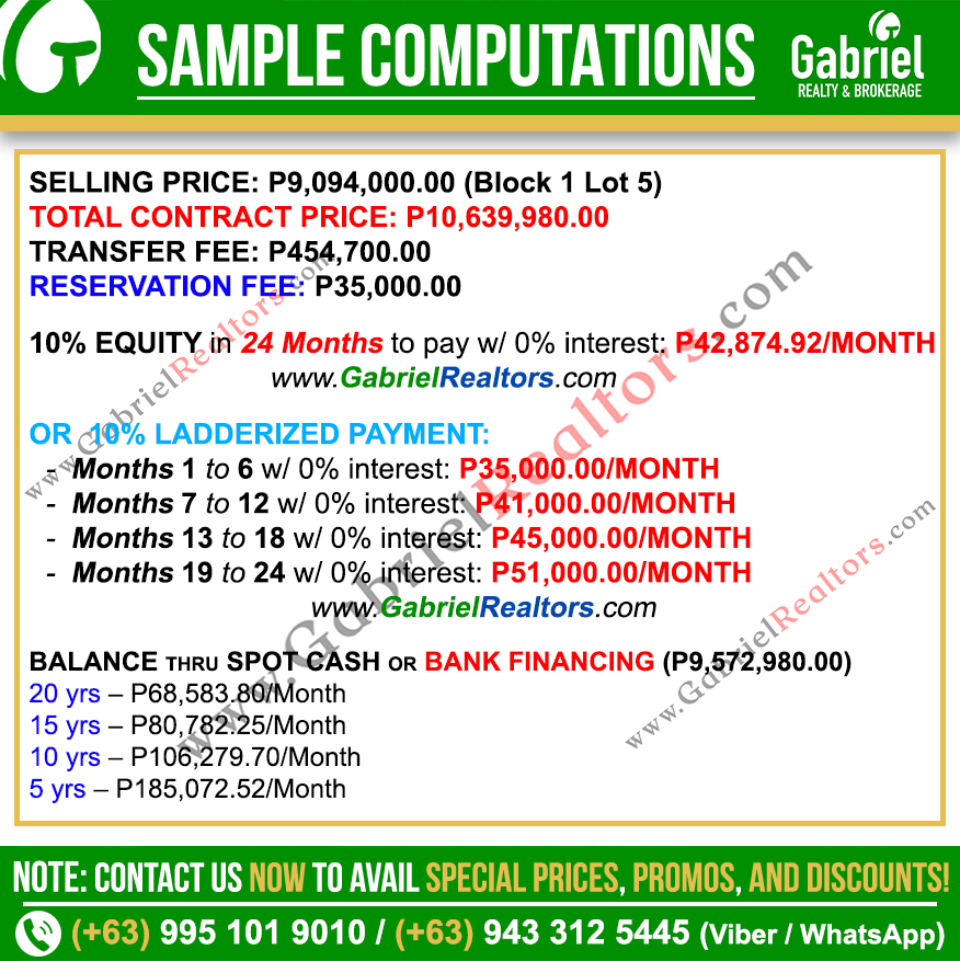 Danarra South Townhouse Sample Computation