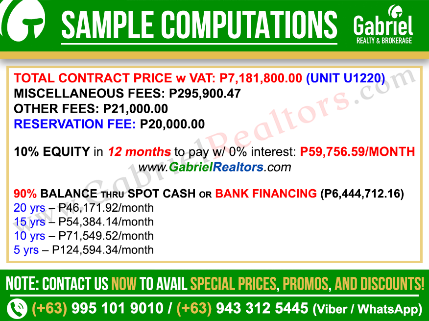 Sanremo Oasis 2 Bedroom Sample Computation