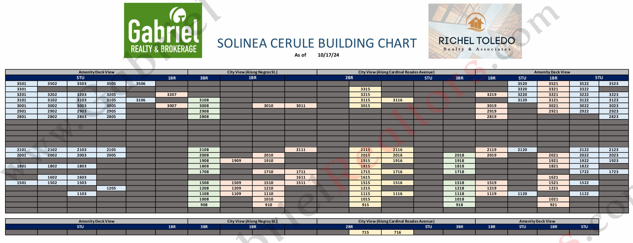 Solinea Cerule Availability