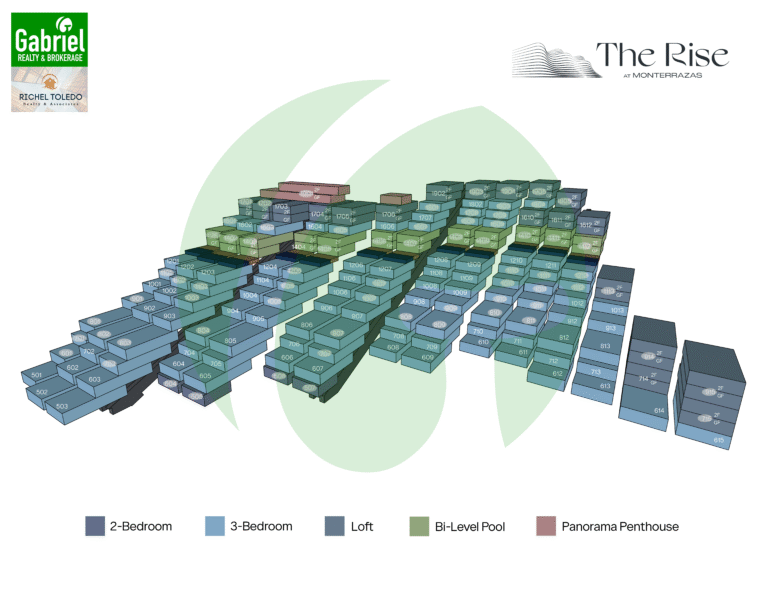 Monterrazas Rise Site Development Plan