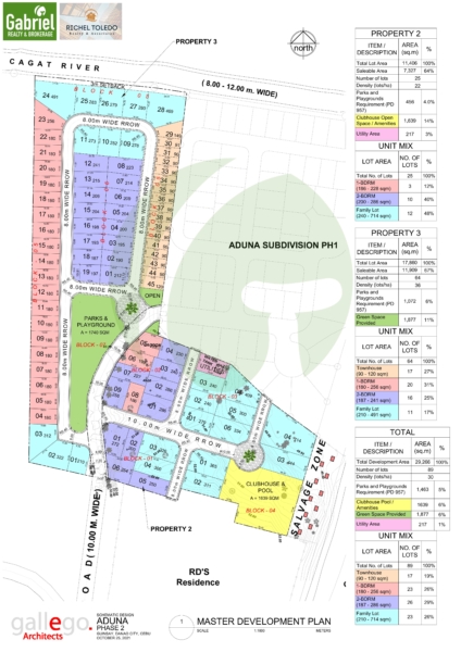 Aduna Beach Villa Dos Site Development Plan