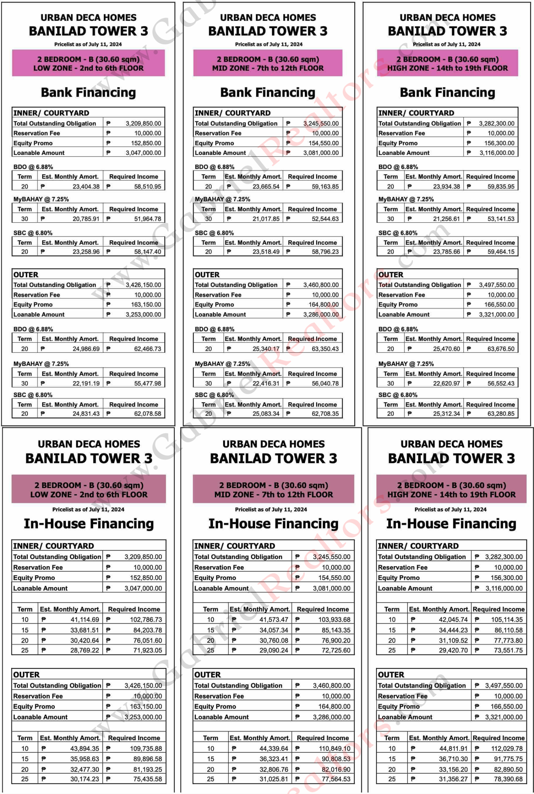 Urban Deca Homes Tower 3 Pricelist