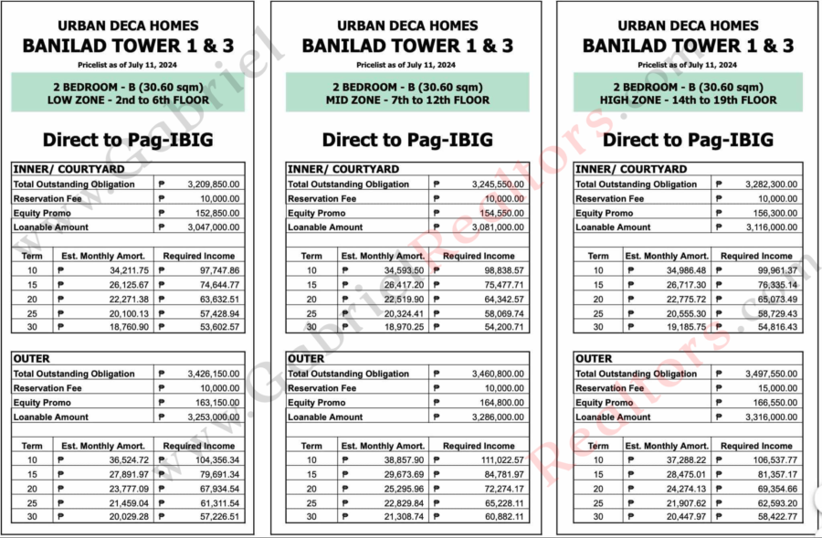 Urban Deca Homes Tower 1 Pricelist