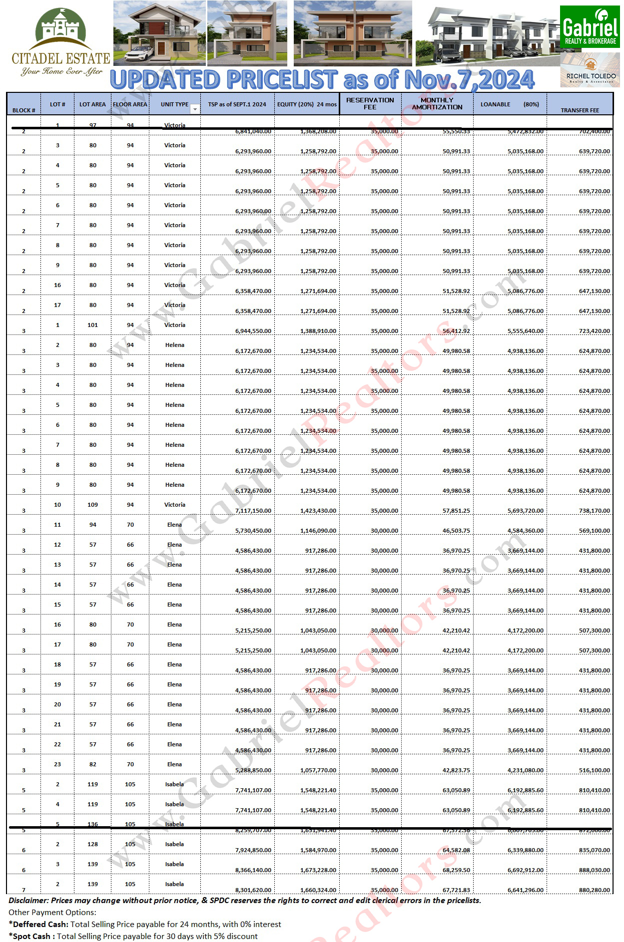 Citadel Estate Liloan Inventory