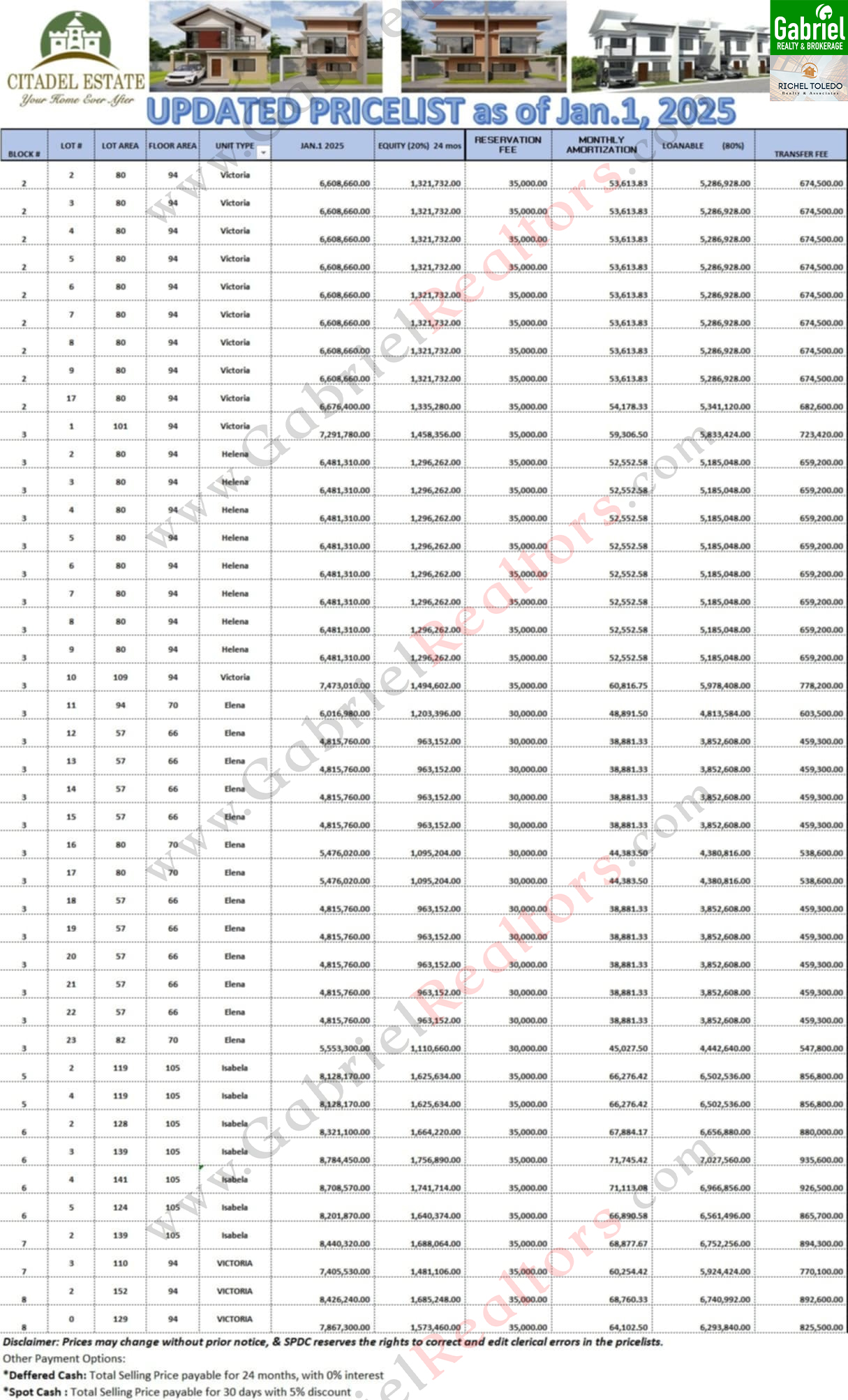 Citadel Estate Liloan Inventory