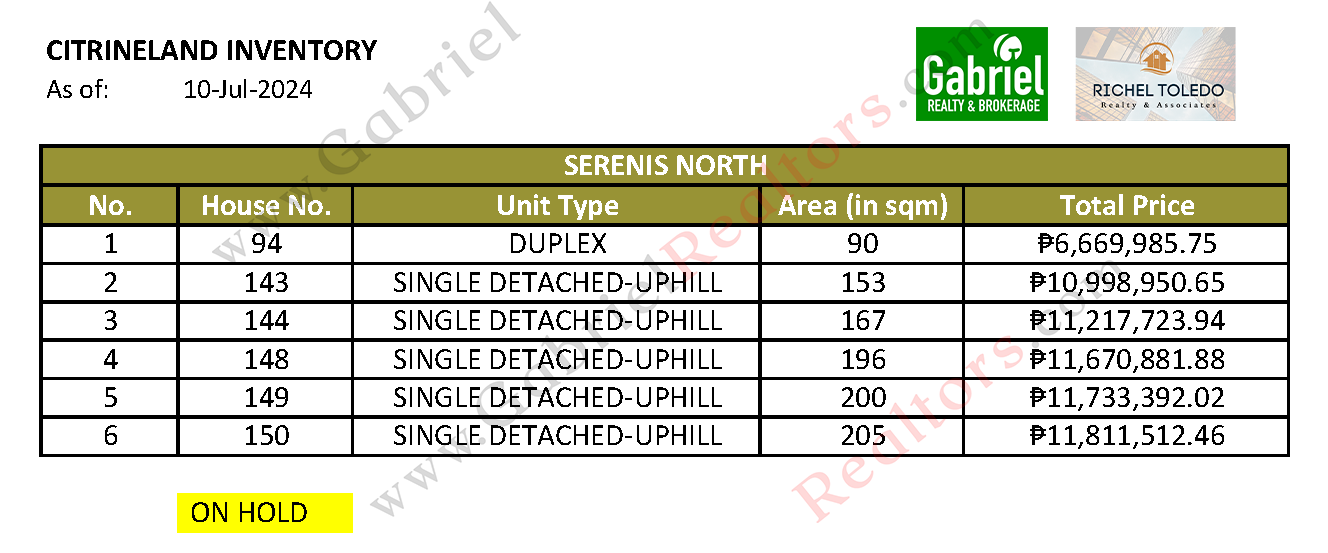 Serenis North Latest Inventory