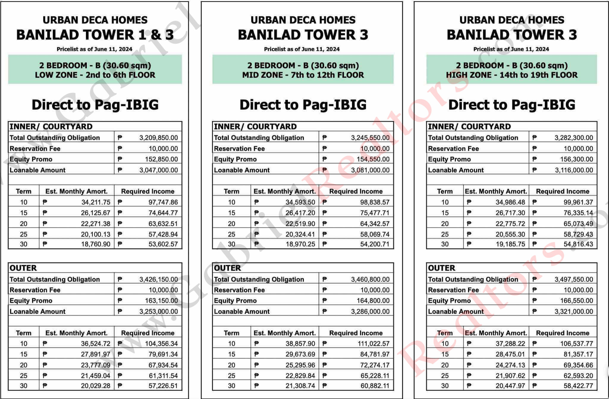 Urban Deca Homes Tower 3 Pricelist