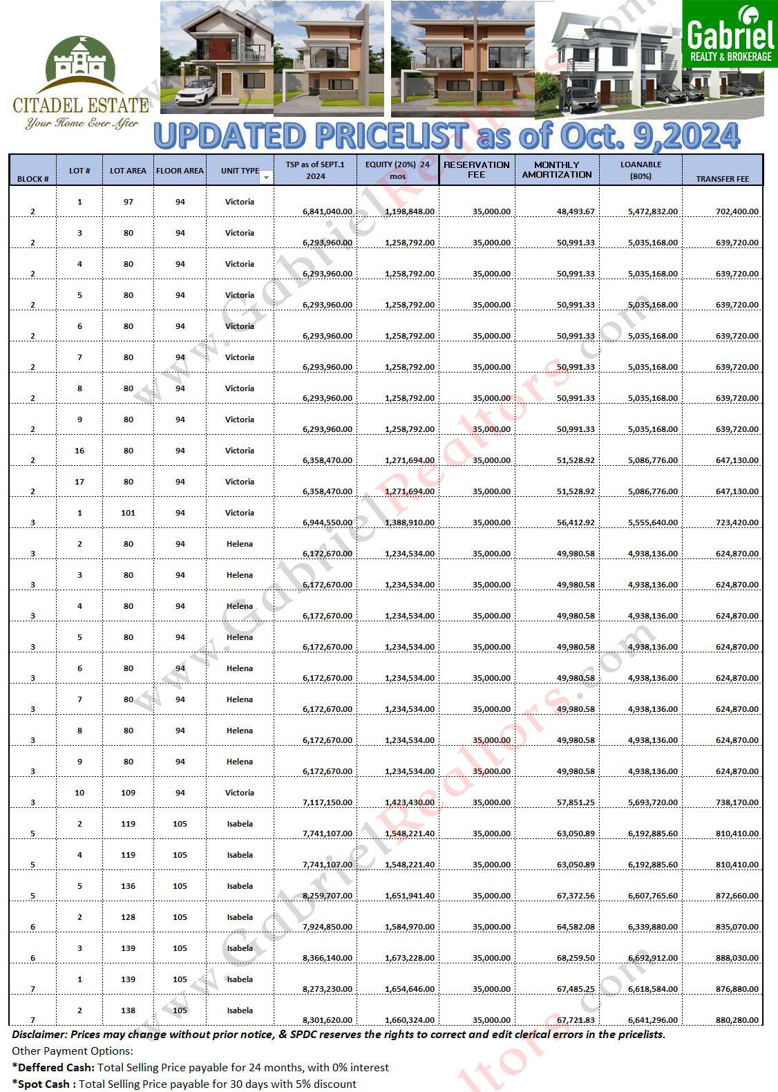 Citadel Estate Liloan Inventory