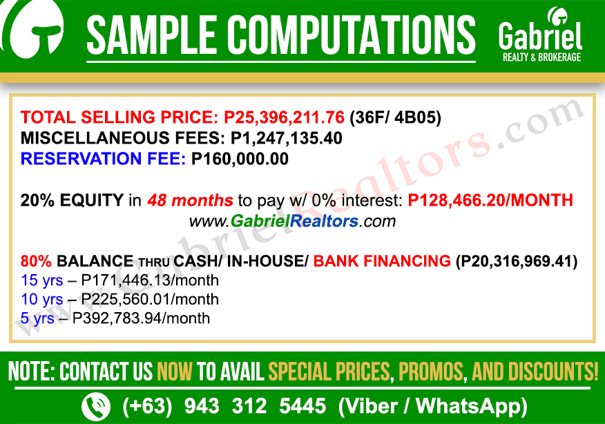 128 Nivel Hills Residential 4 Bedroom Sample Computation