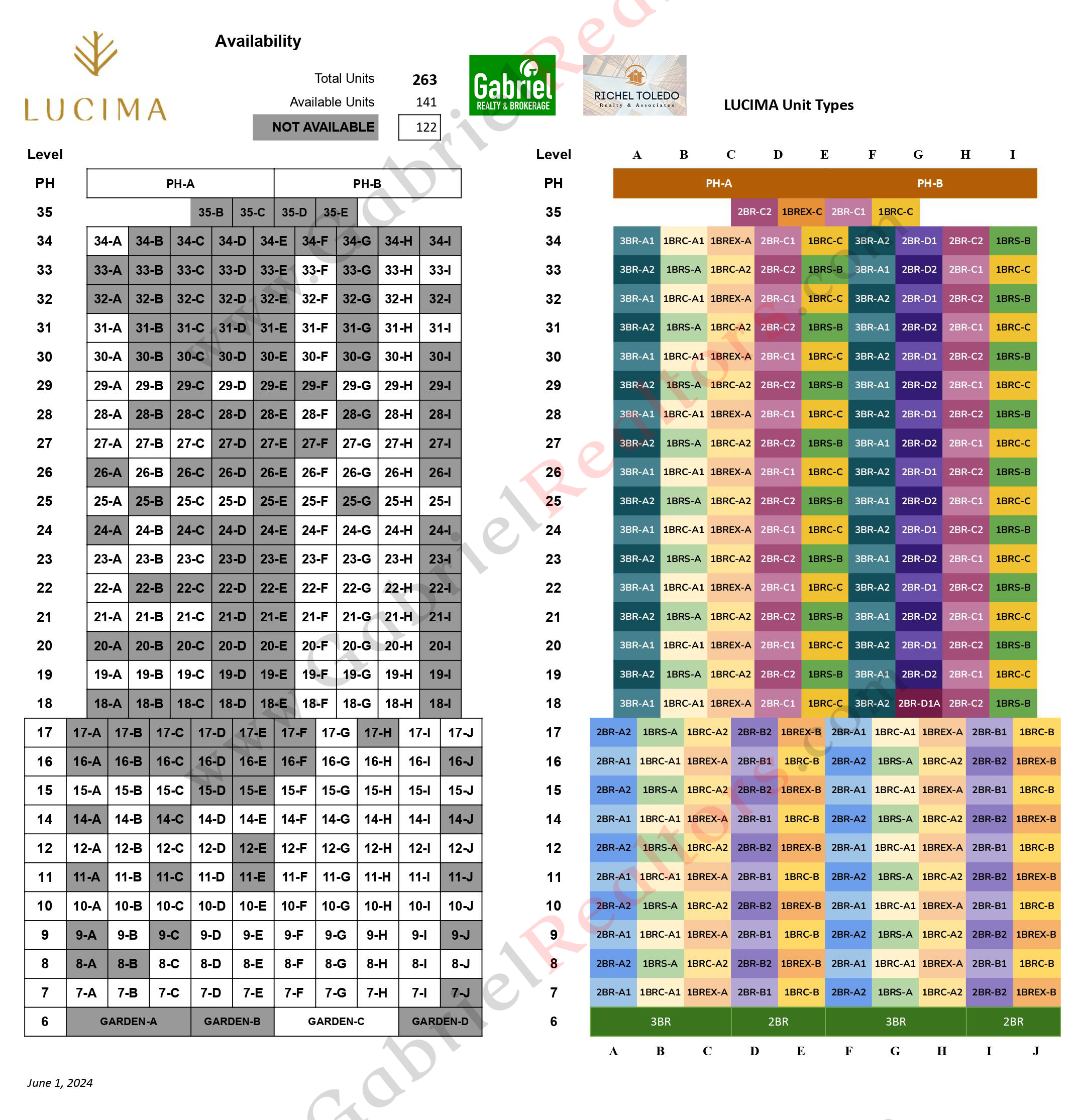 Lucima Residences Inventory