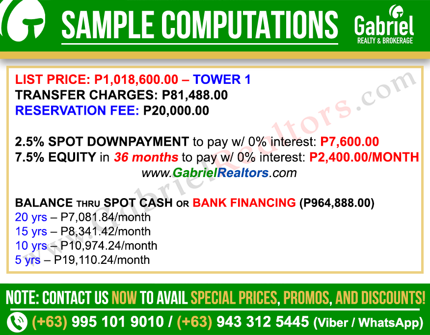 Mandtra Residences Parking Sample Computation