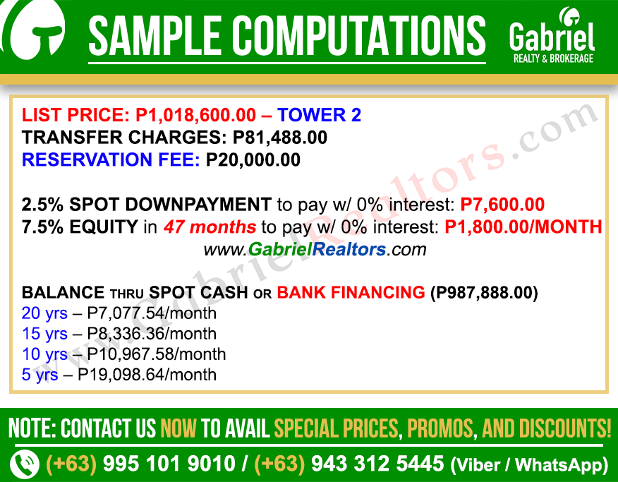 Mandtra Residences Parking Sample Computation