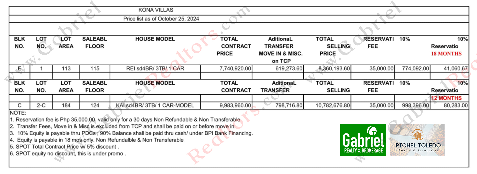 Kona Villas Pricelist