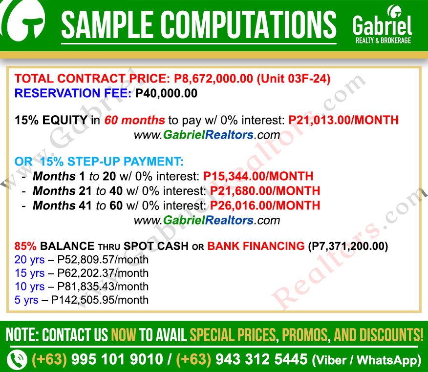 Be U Talamban 2 Bedroom Unit Sample Computations