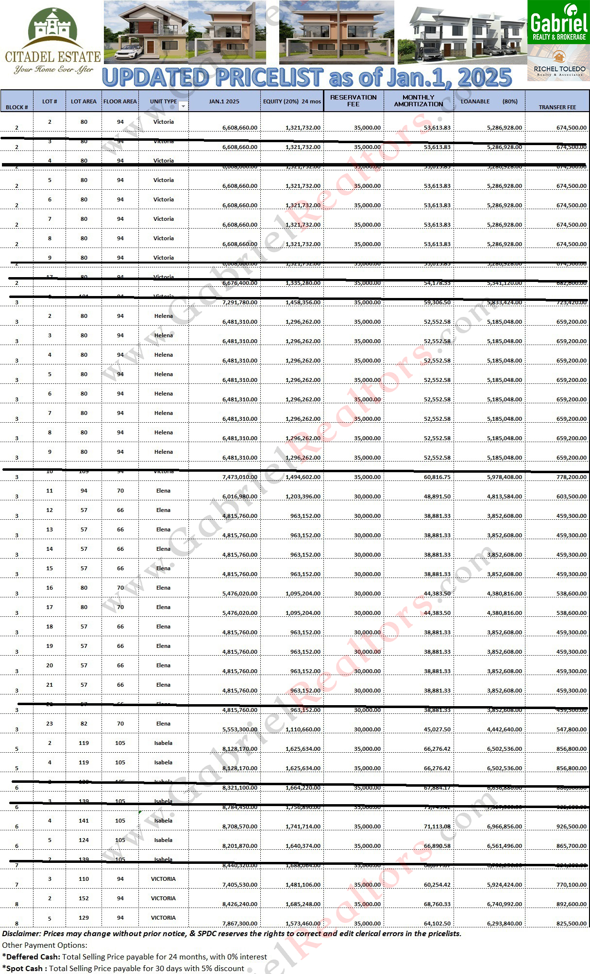 Citadel Estate Liloan Inventory