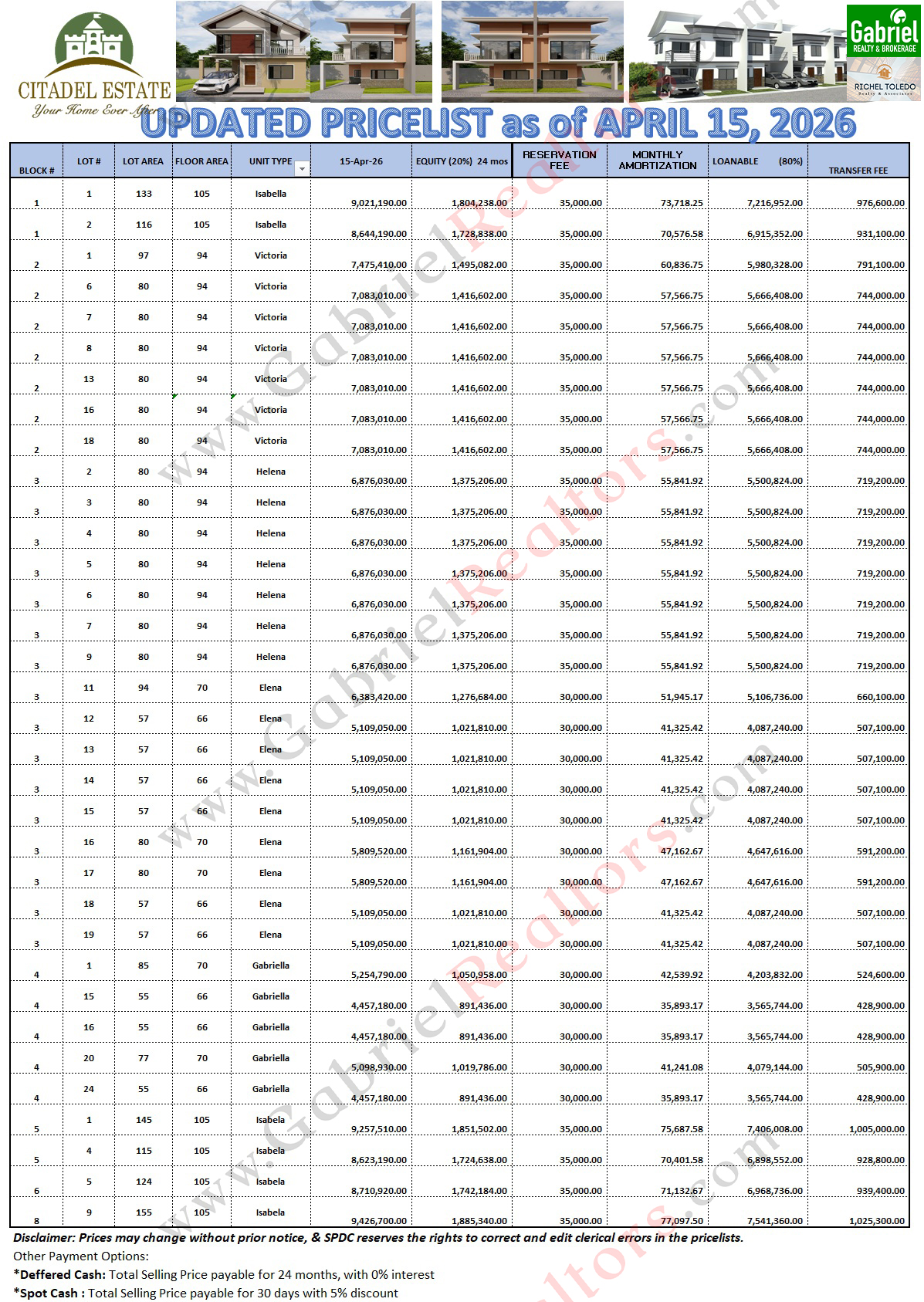 Citadel Estate Liloan Inventory