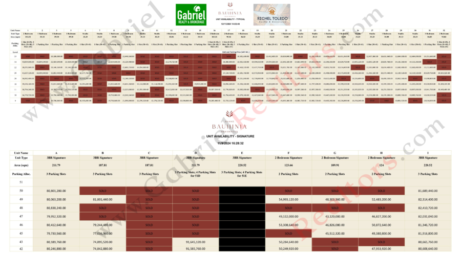 Shang Bauhinia Residences Availability