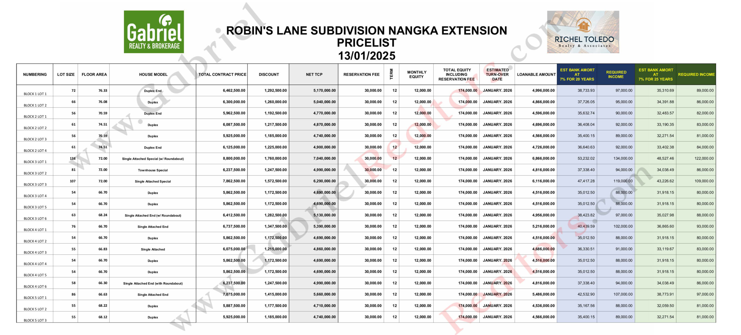 ROBIN'S LANE EXTENSION PRICELIST