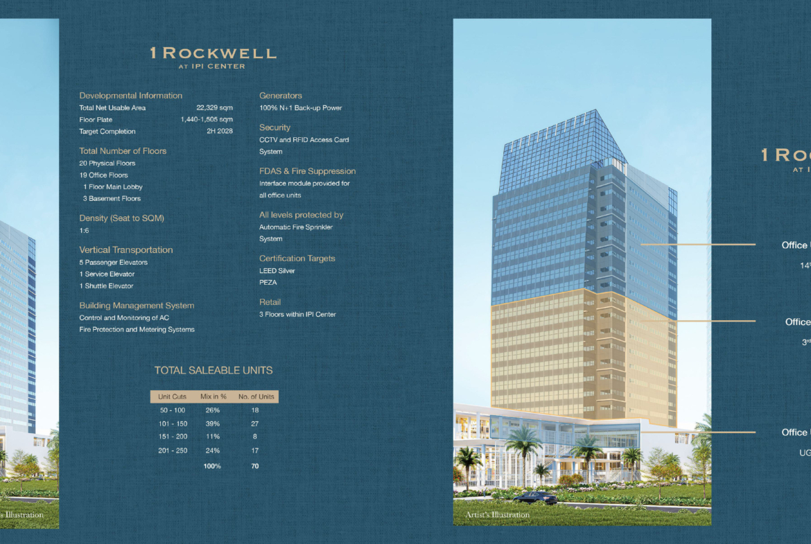 1 Rockwell Key Features