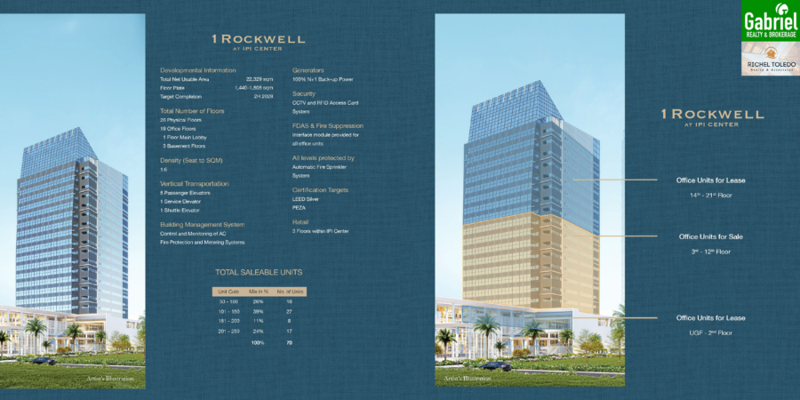 1 Rockwell Key Features