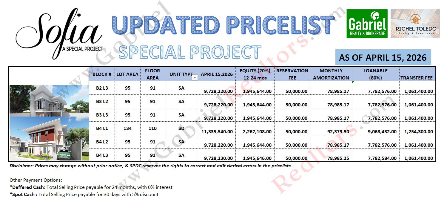 Sofia Liloan Inventory