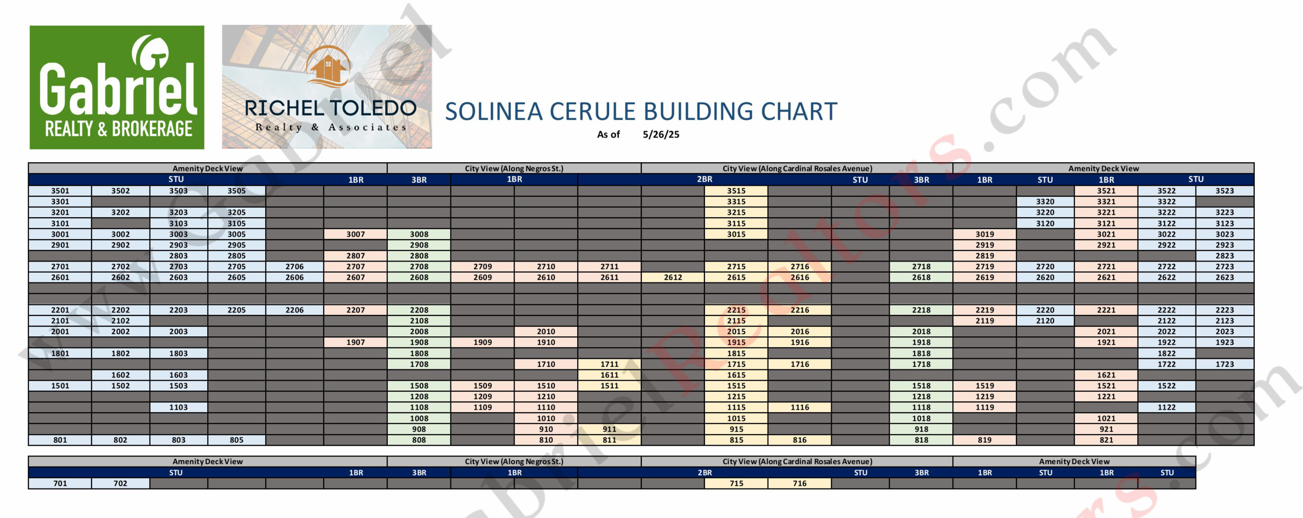Solinea Cerule Availability