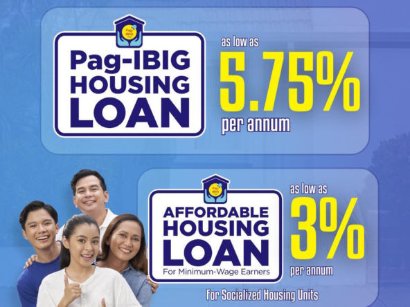 Pag-IBIG low housing loan rates 2025