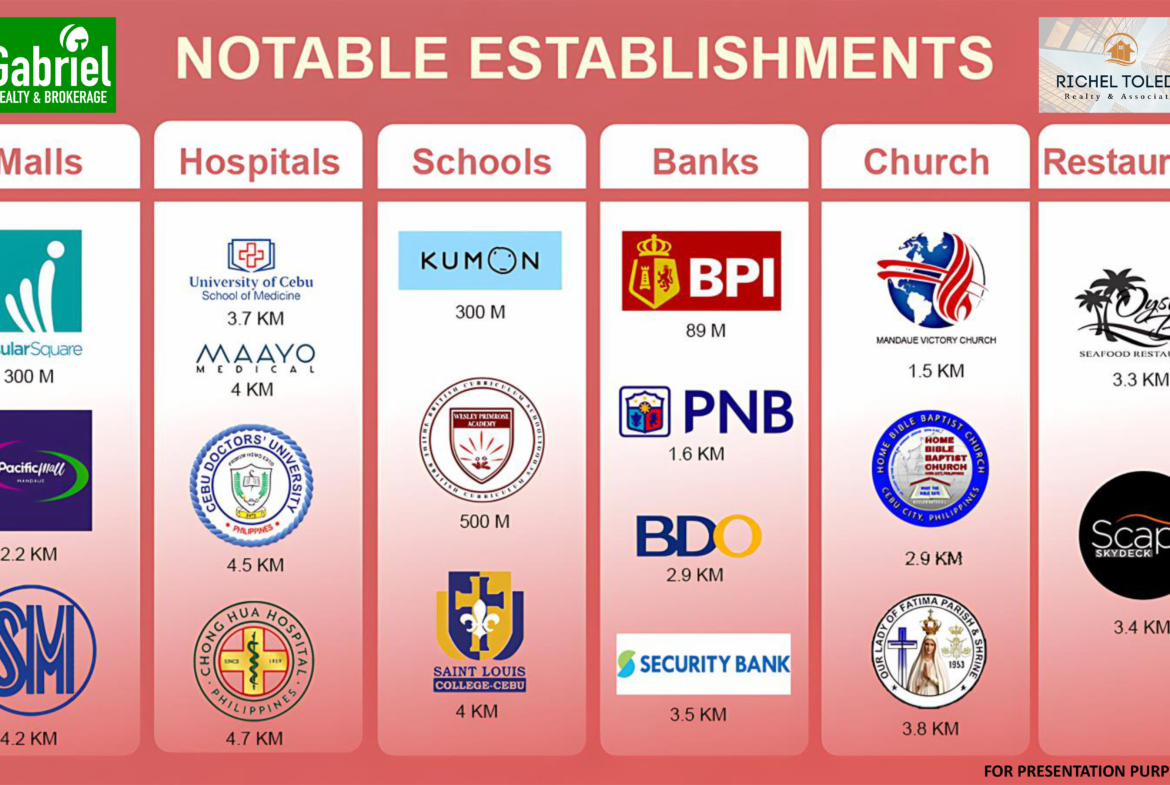 Sakura Residences Mandaue
