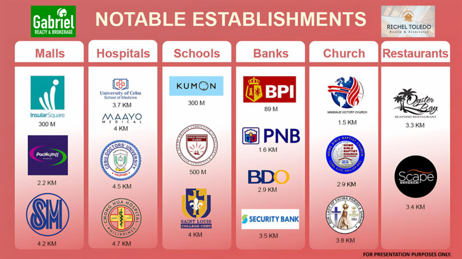 Sakura Residences Mandaue