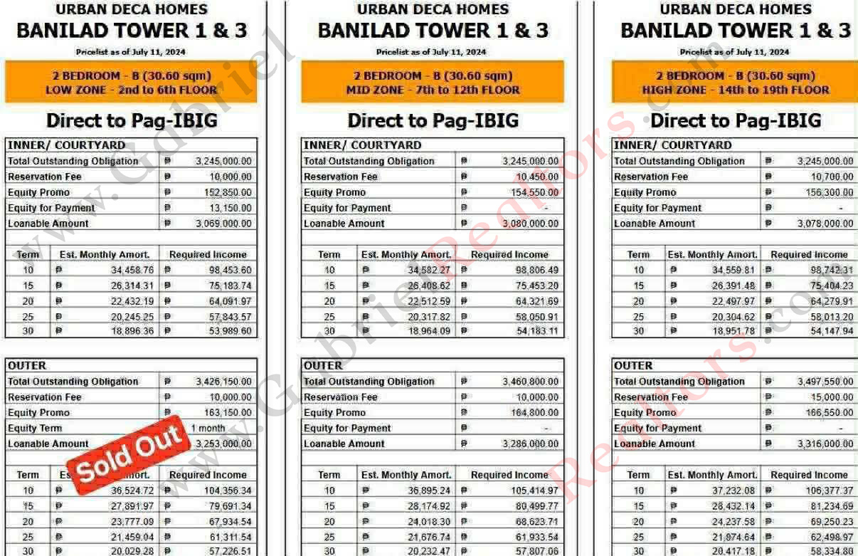 Urban Deca Homes Tower 3 Pricelist