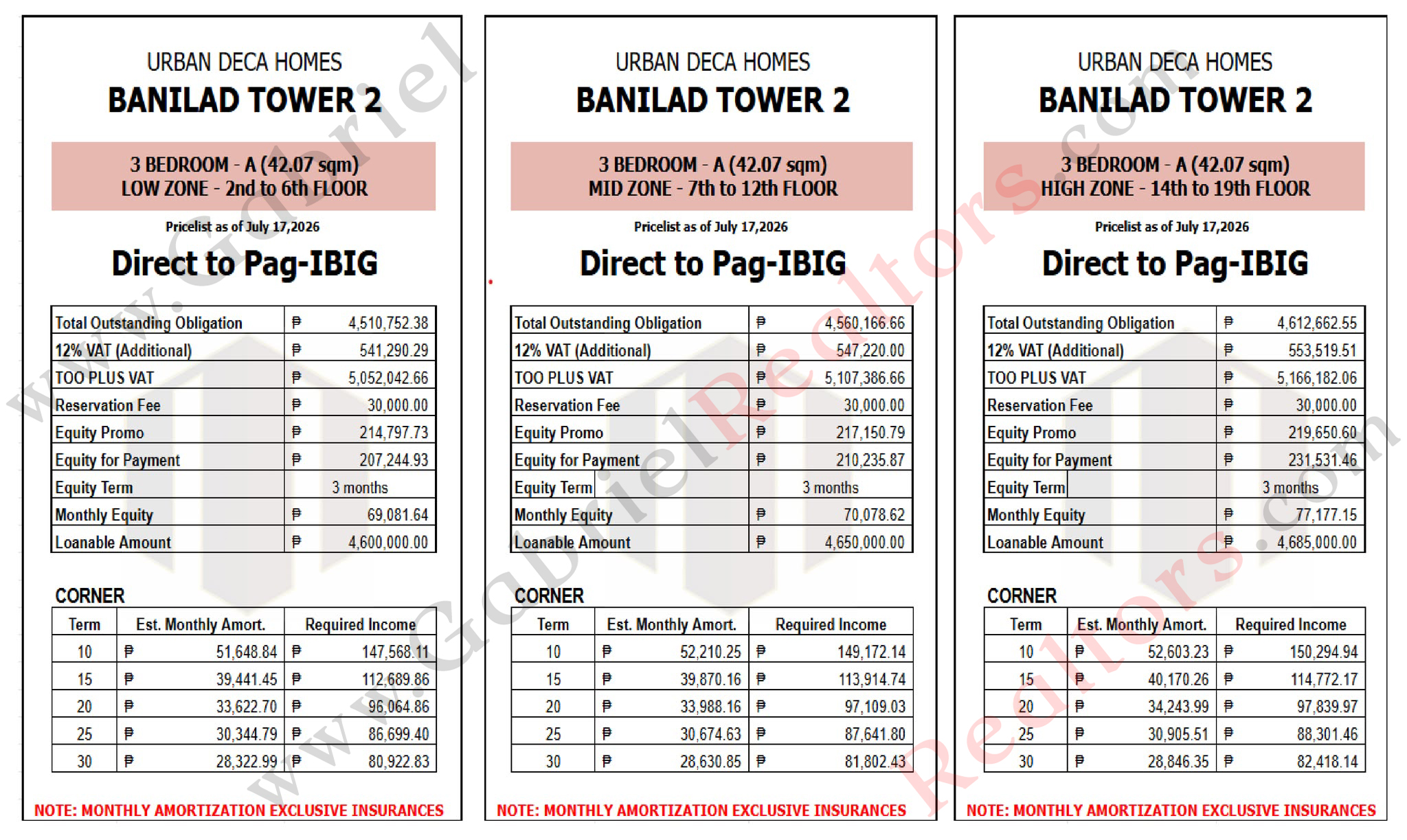 Urban Deca Homes Tower 2 3 Bedroom Pricelist